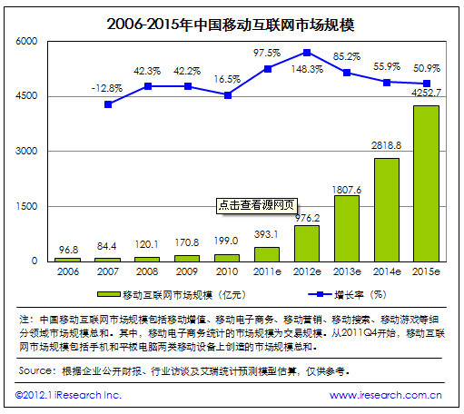 移动互联网广告有哪些模式？